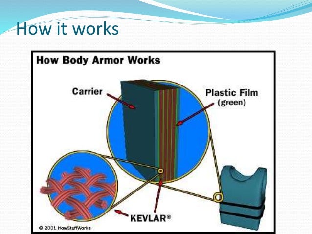 kevlar un material avanzado